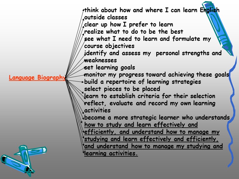 Language Biography think about how and where I can learn English outside classes clear Language Biography think about how and where I can learn English outside classes clear